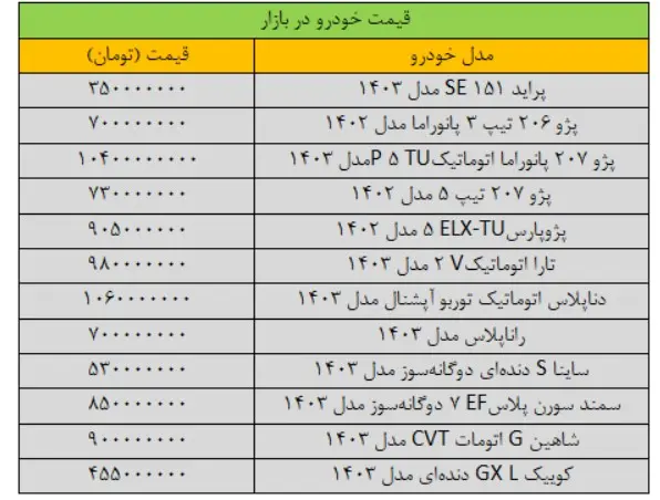 قیمت-خودرو-۶