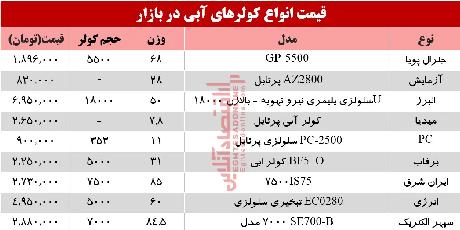 کولر-آبی