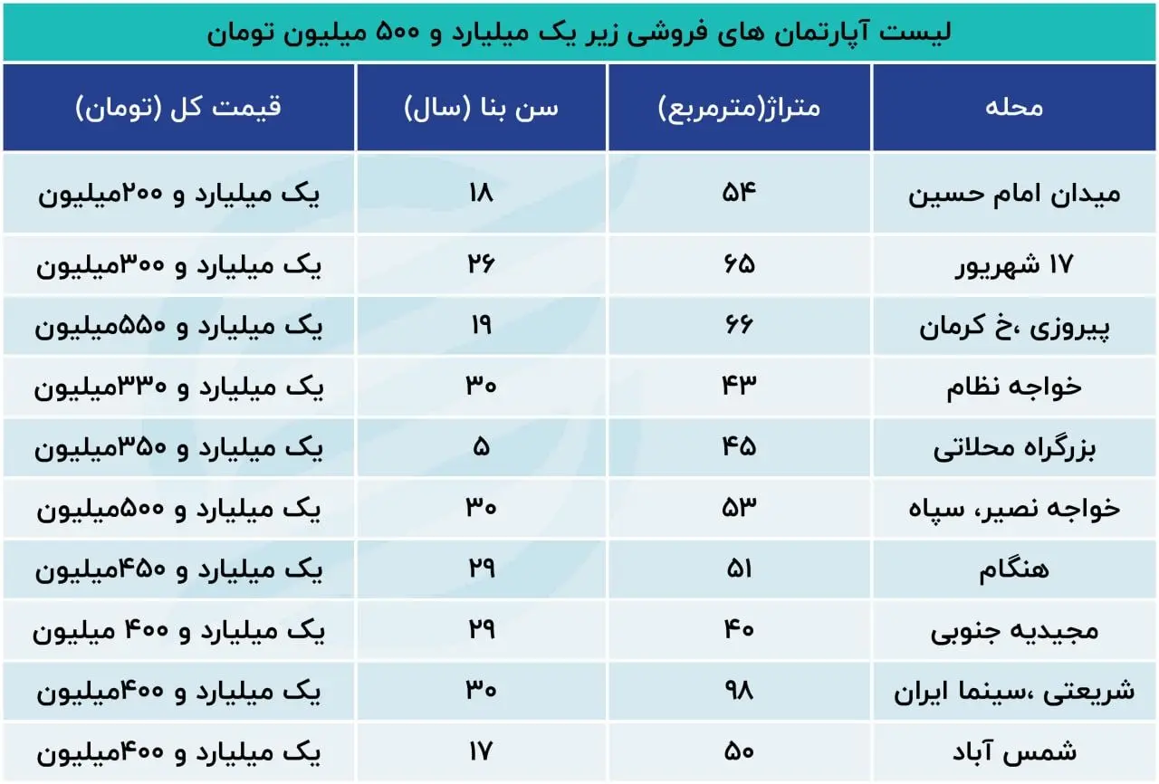 قیمت-آپارتمان-تهران