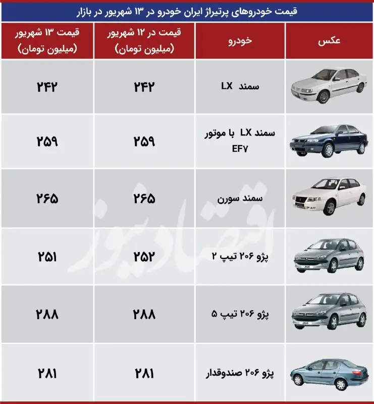 قیمت -ایران- خودرو