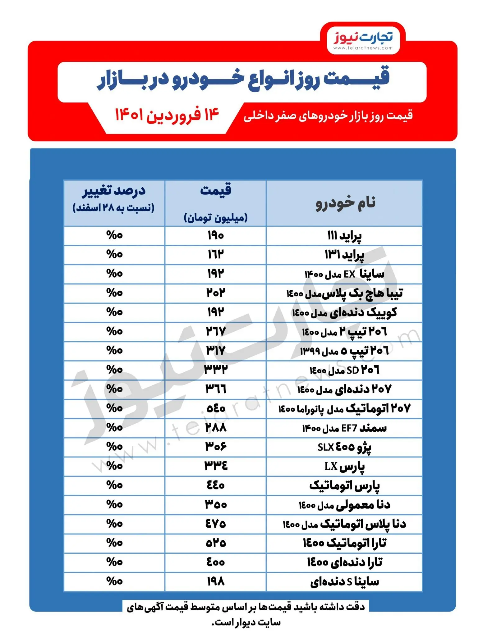 قیمت-روز-انواع-خودرو