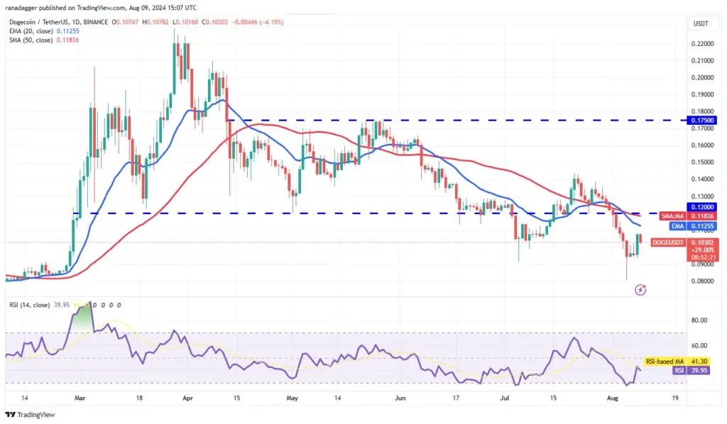 قیمت-دوج-کوین