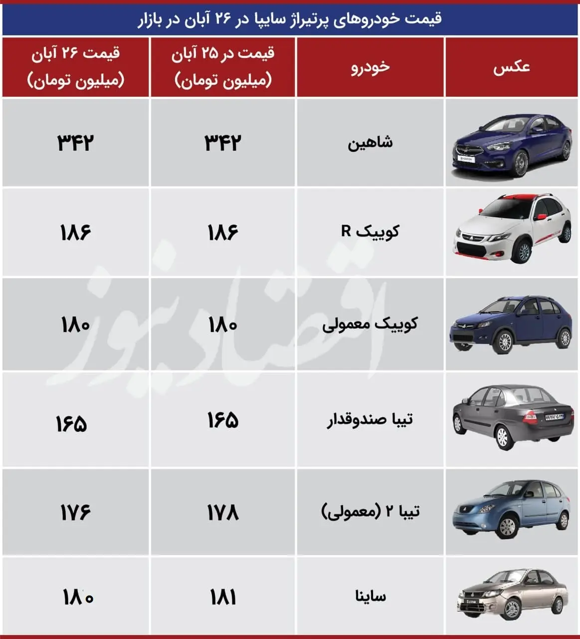 قیمت- خودرو