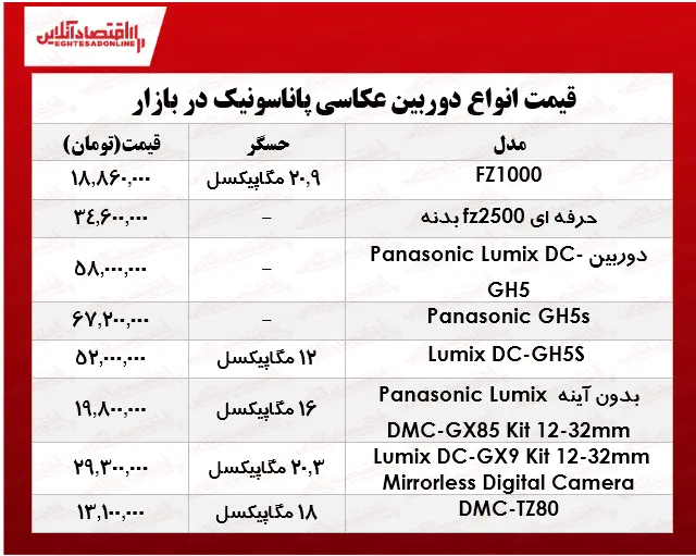 دوربین