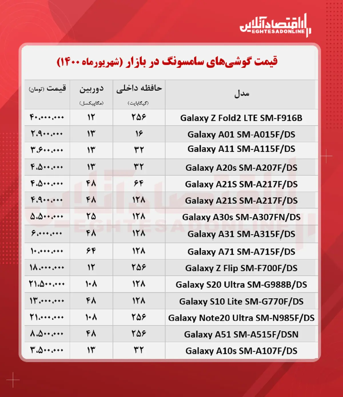 موبایل-سامسونگ