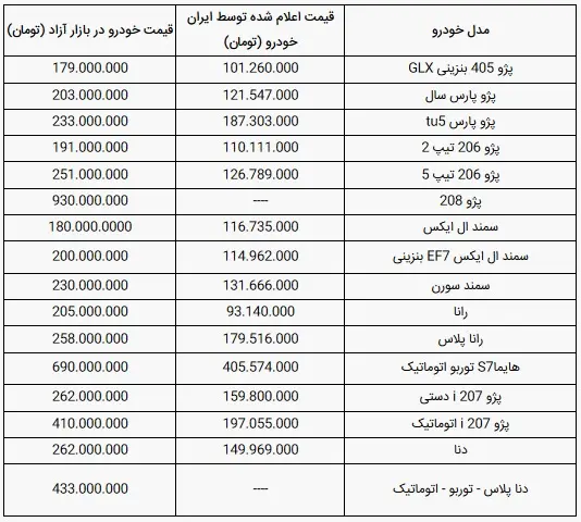 قیمت-ایران-خودرو(۱۱-دی-۹۹)