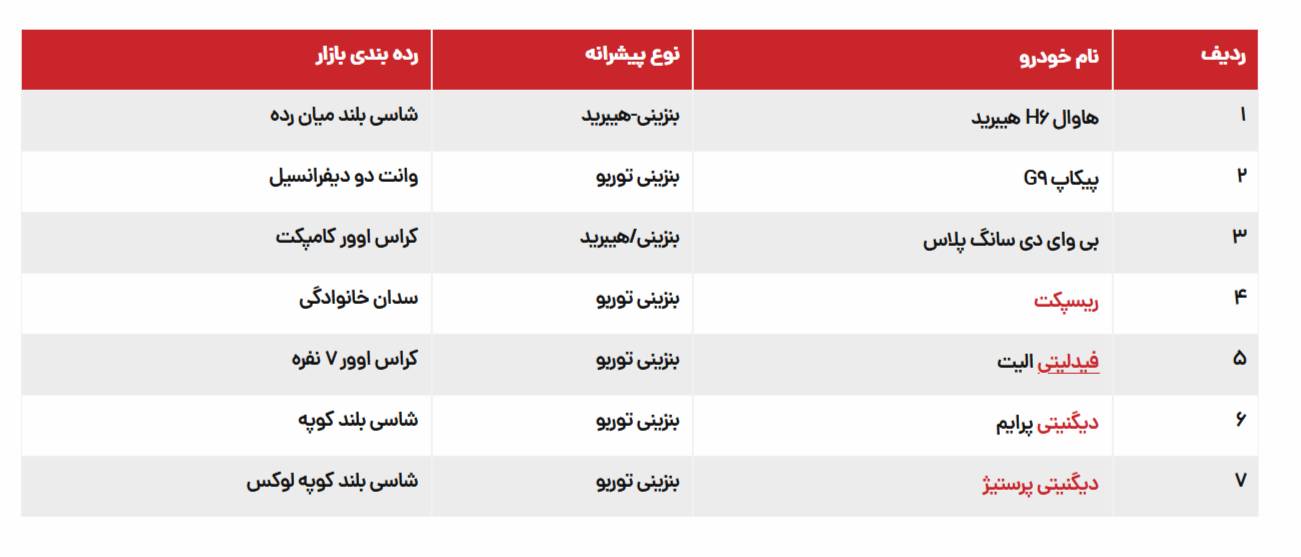 از فروش رقابتی 7 خودروی بهمن موتور جا نمانید + شرایط فروش 2