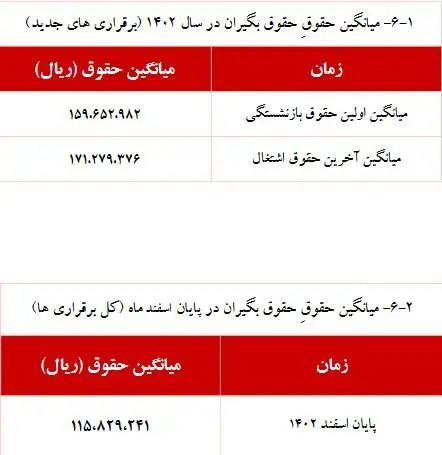 میانگین-حقوق