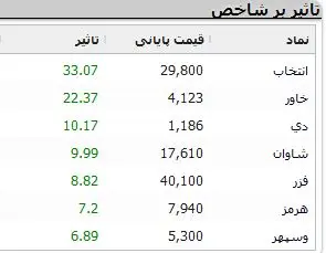 نمادهای-بورسی