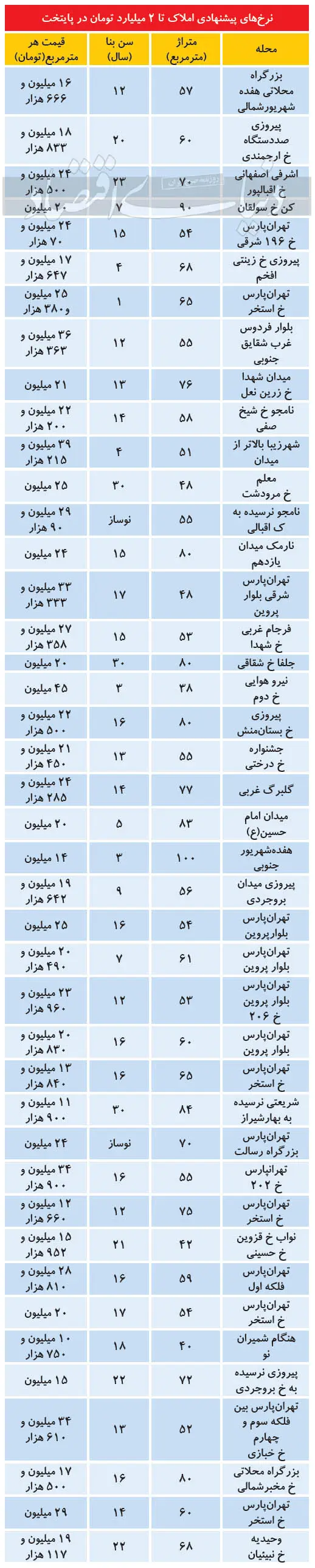 املاک_دومیلیاردی