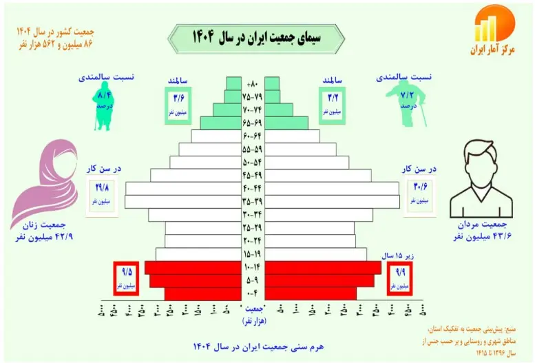 سیمای-جمعیت