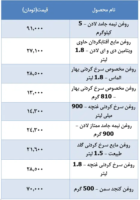 قیمت-روغن