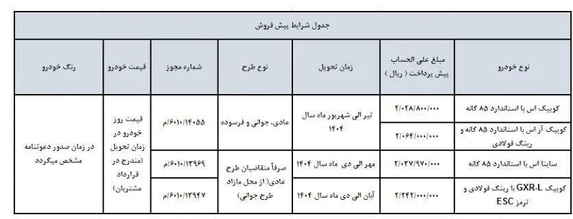 شرایط-فروش