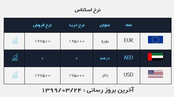 دلار