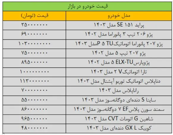 قیمت-خودرو-۱