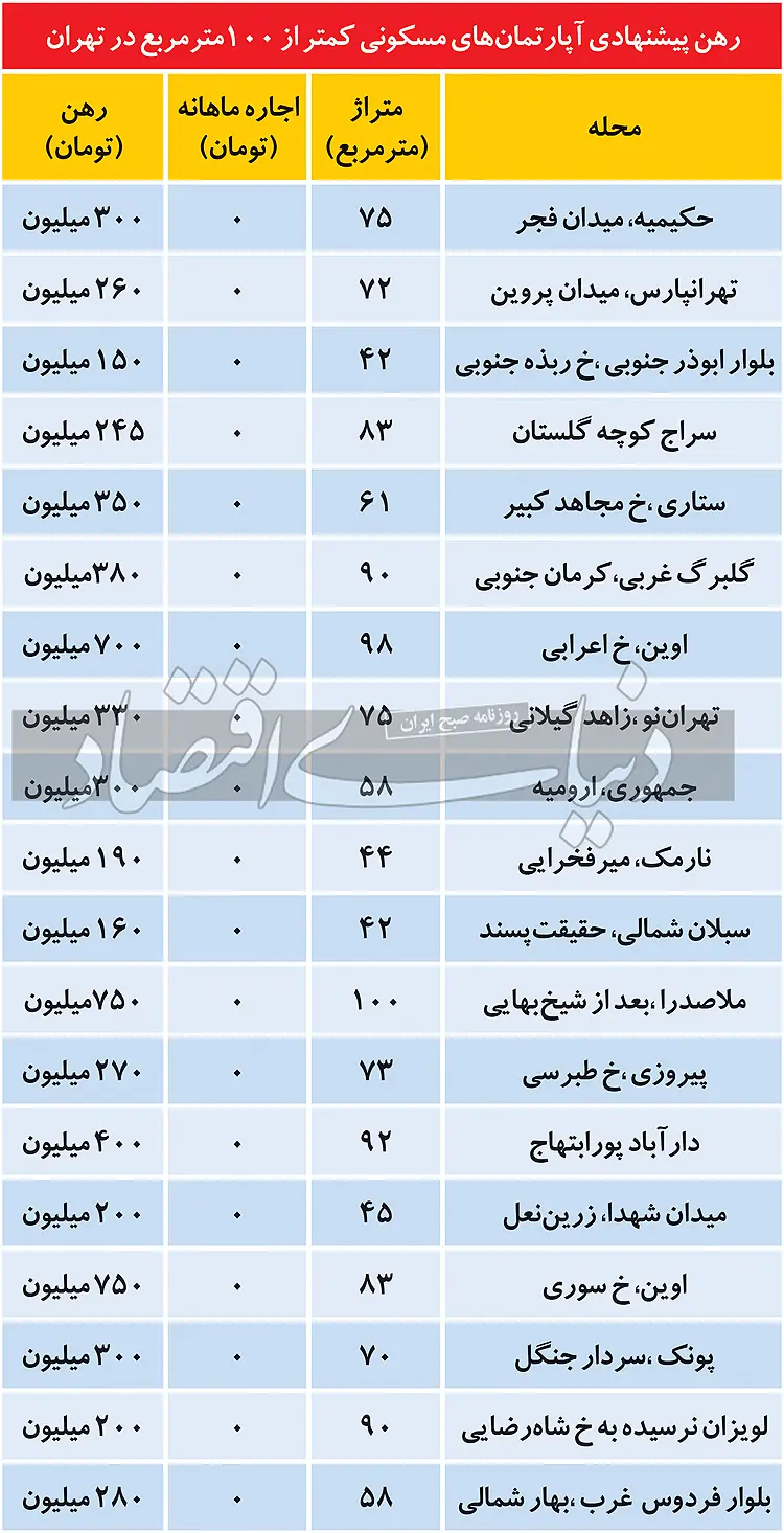 رهن-آپارتمان-۱۰۰متری