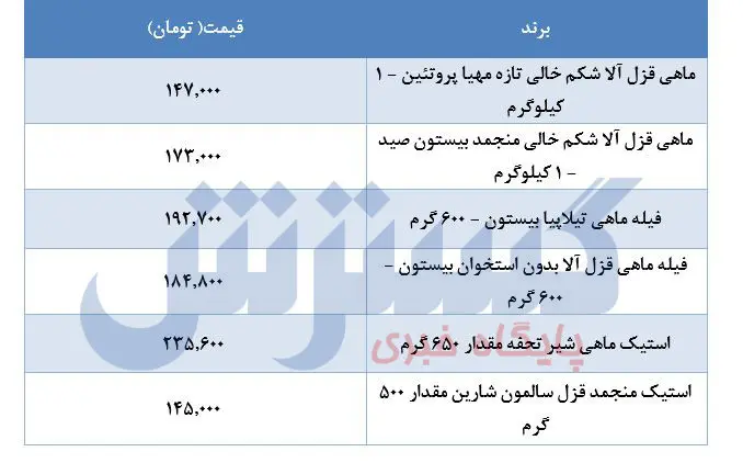 قیمت-ماهی-۲۵اردیبهشت