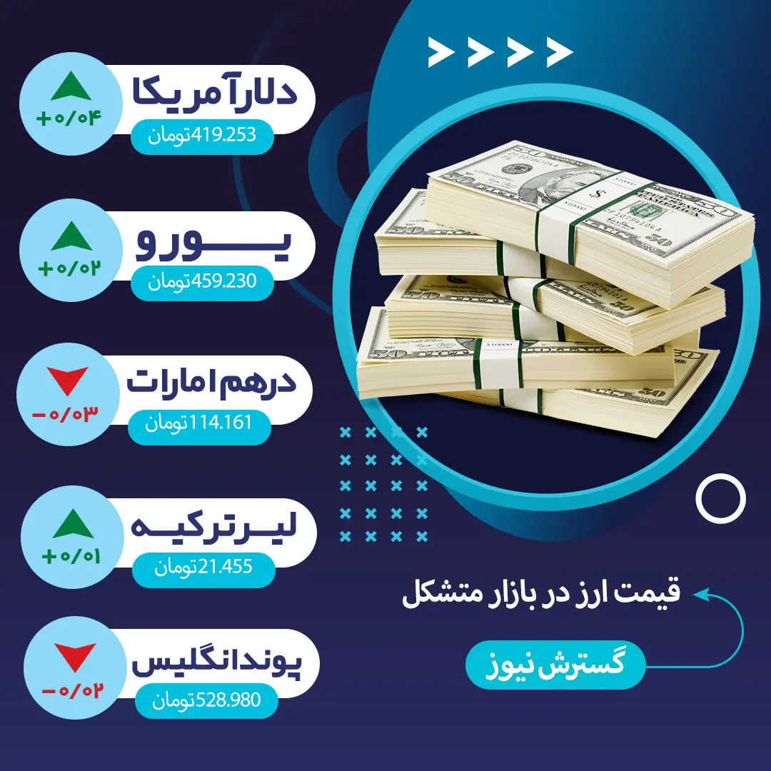 قیمت-ارز