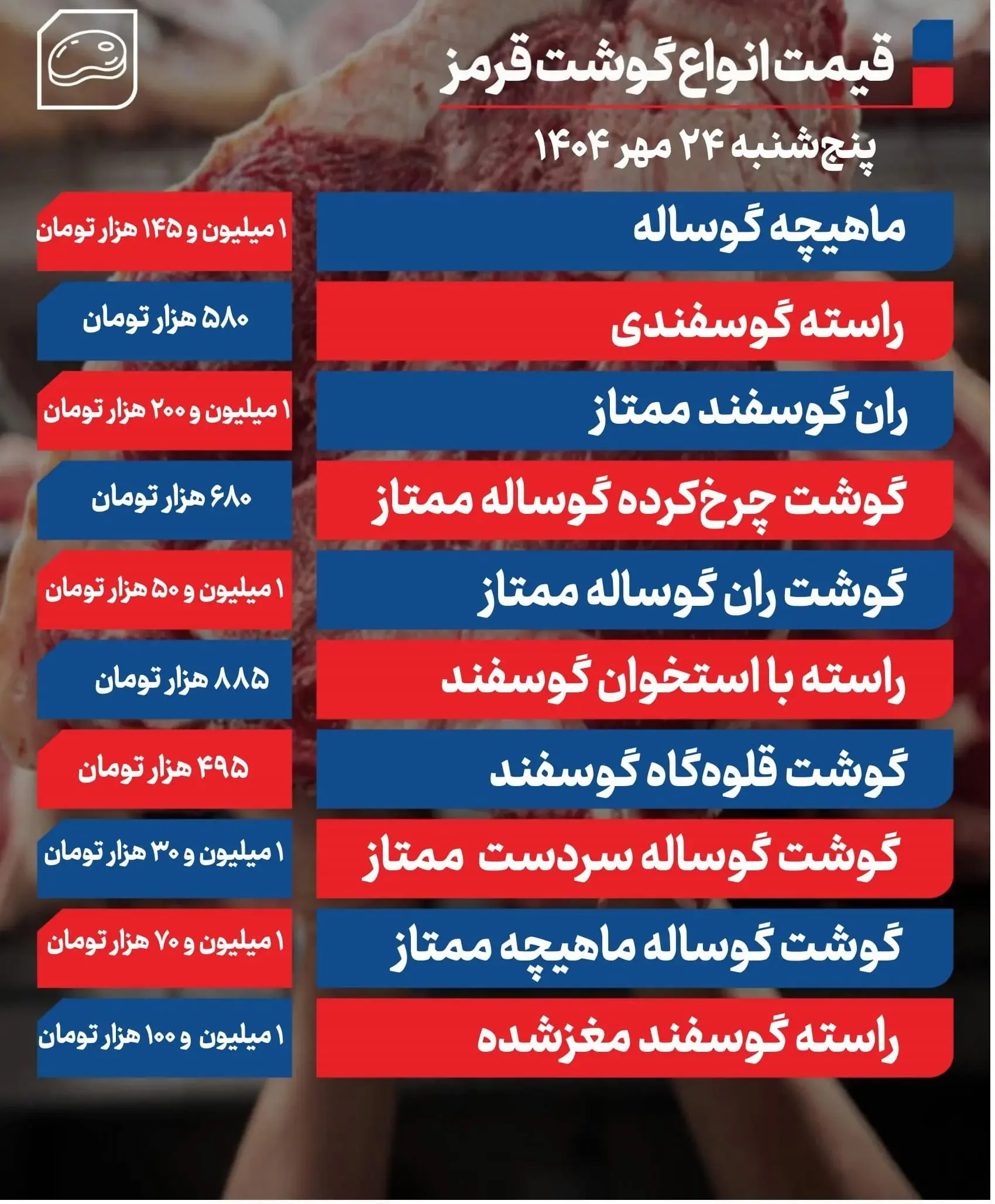 شوک اسفناک به سفره مردم | قیمت بالا رفت 2