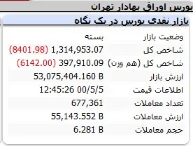 بورس-شاخص