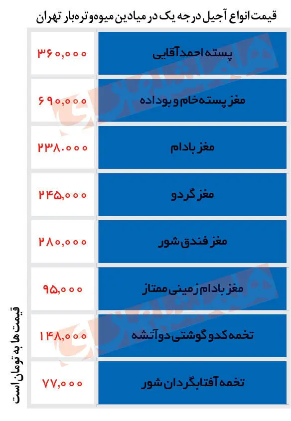 قیمت-پسته-۲۱تیر