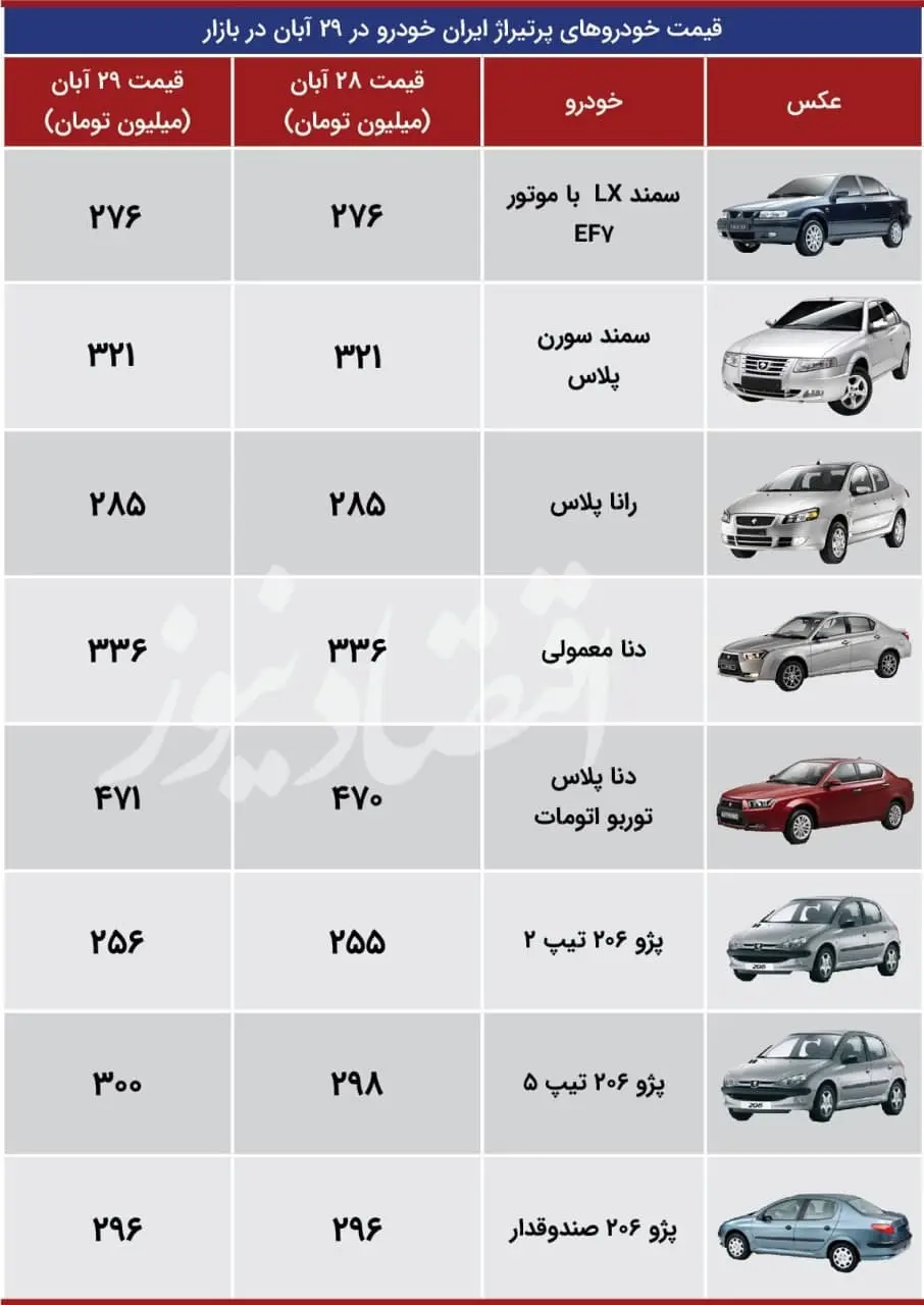 ایران- خودرو