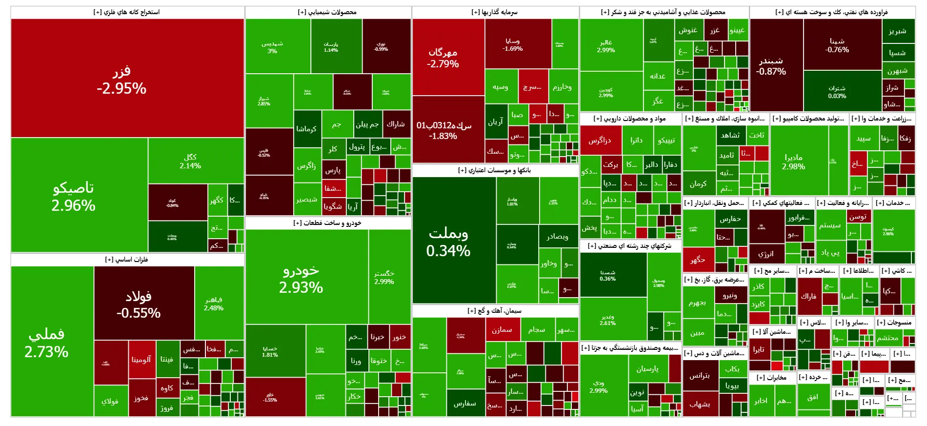 مدار صعودی برای بورس امروز | اخبار مهم برای فعالان بازارسرمایه اعلام شد 2