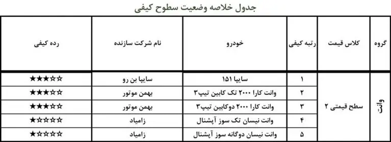 کیفیت+خودرو۲