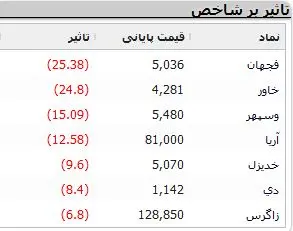 نمادهای-بورسی