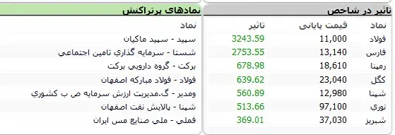 بورس-نماد