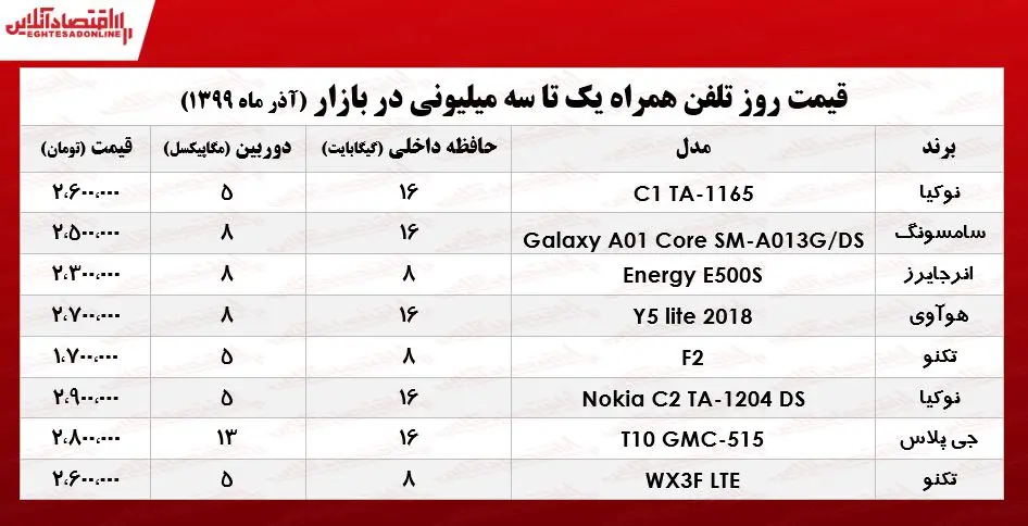 موبایل+۳میلیونی