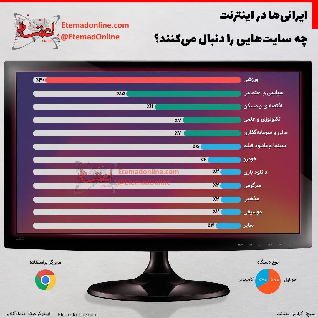 اینترنت-ایران