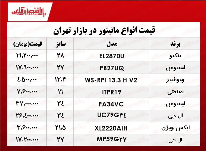 جدول-قیمت-مانیتور