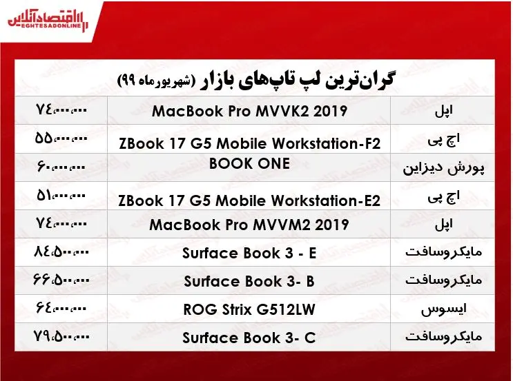 لپ-تاپ