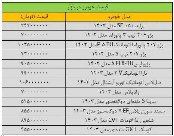 قیمت-خودرو-۲