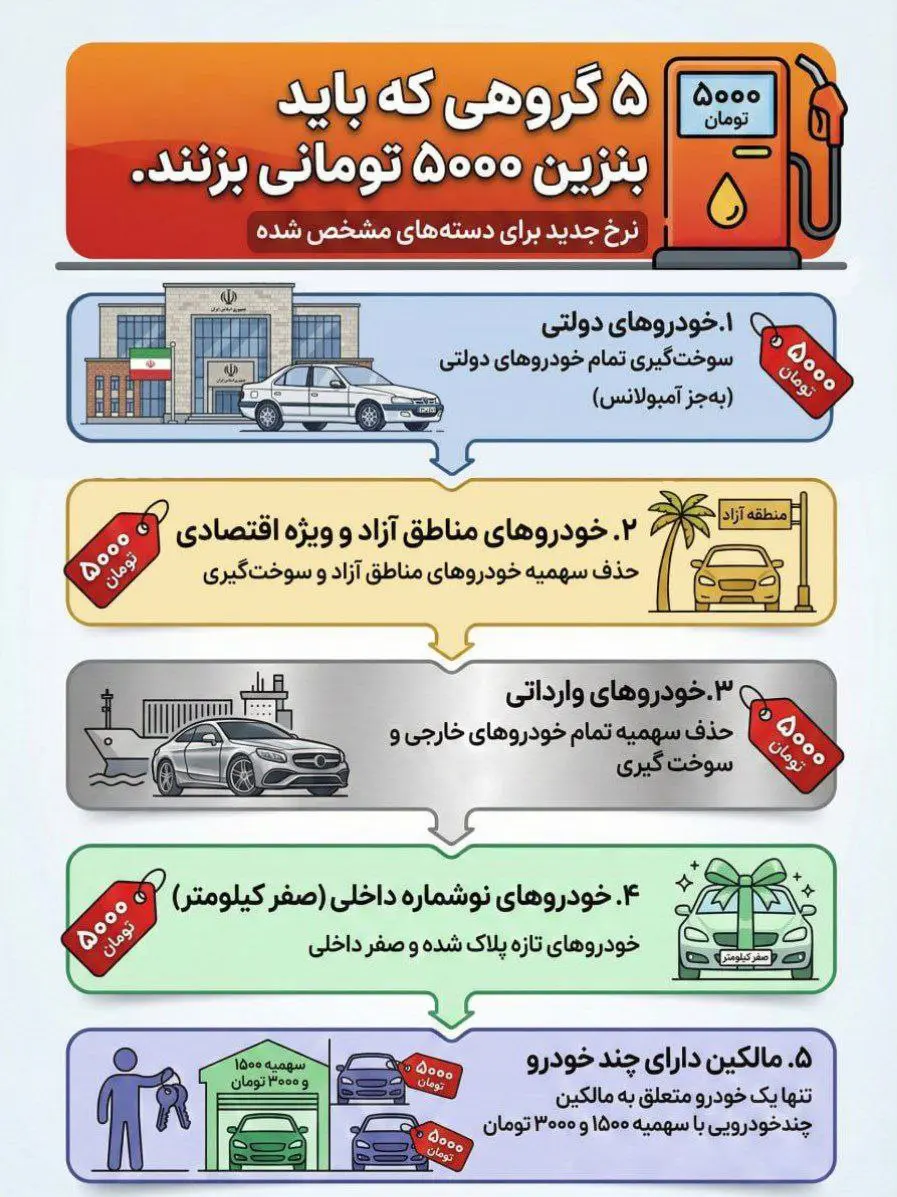 این 5 گروه باید بنزین 5000 تومانی بزنند 2