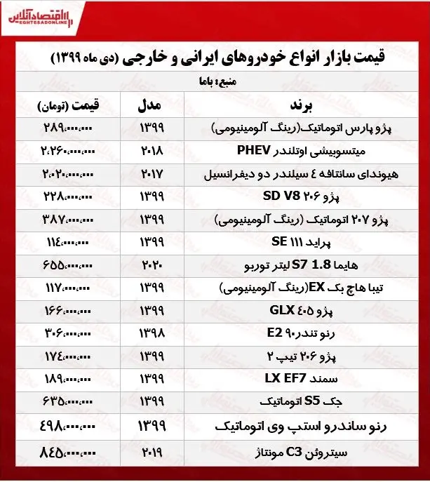 قیمت+خودروهای+ایرانی+و+خارجی