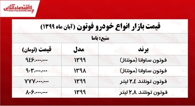 قیمت+خودروهای+فوتون