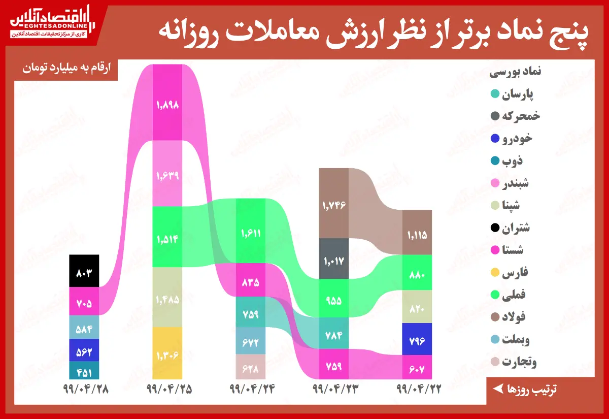 نماد-برتر-بورس