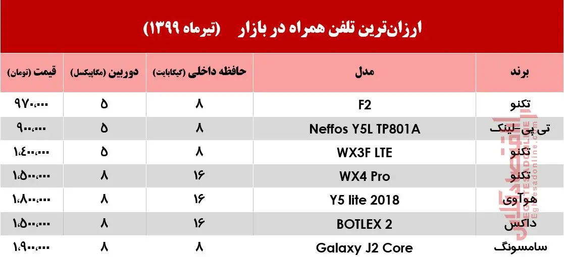 تلفن-همراه