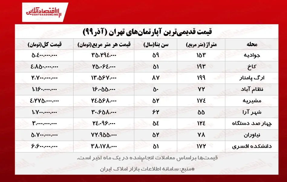 آپارتمان_قدیمی