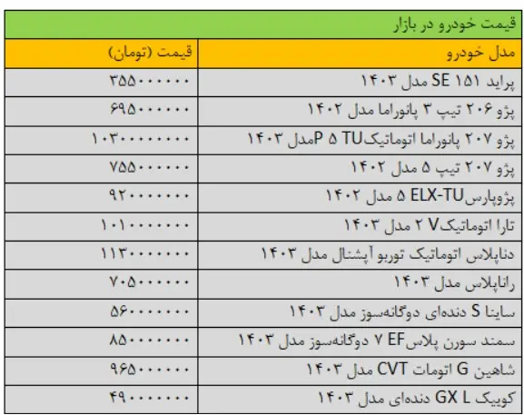 قیمت-خودرو-۴