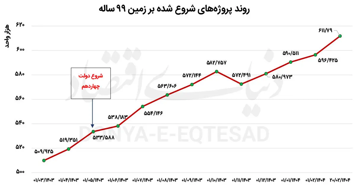 زمین