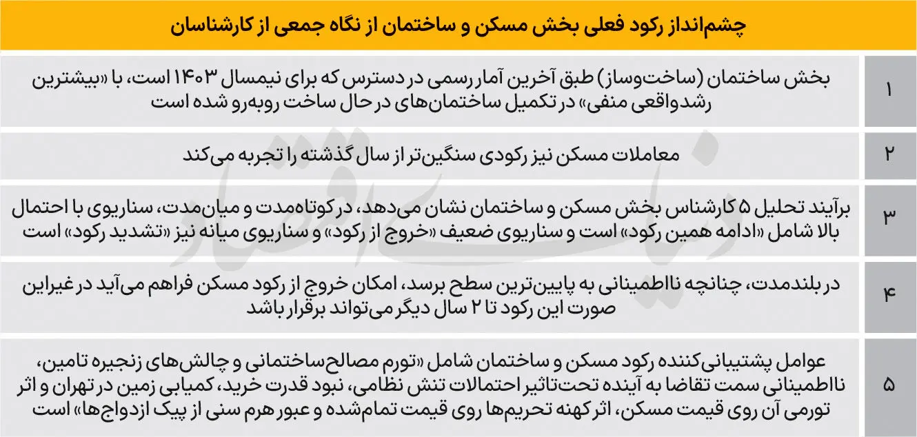 مسکن