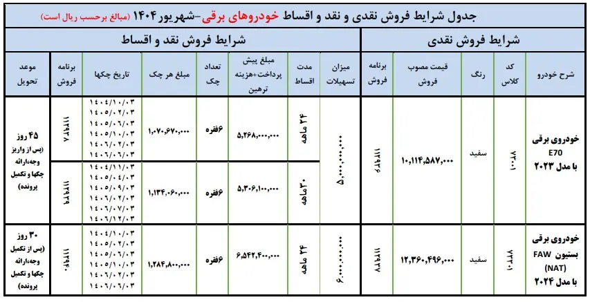 آغاز فروش ویژه نقد و اقساط ایران خودرو؛ جا نمانید + جزئیات 2