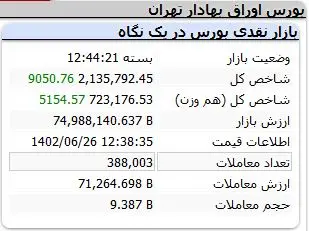 شاخص-کل