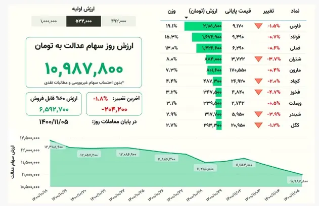 سهام+عدالت