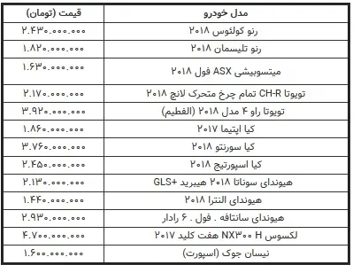 قیمت-خودرو-خارجی-۱۳-فروردین-۱۴۰۱