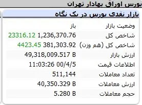 بورس-شاخص