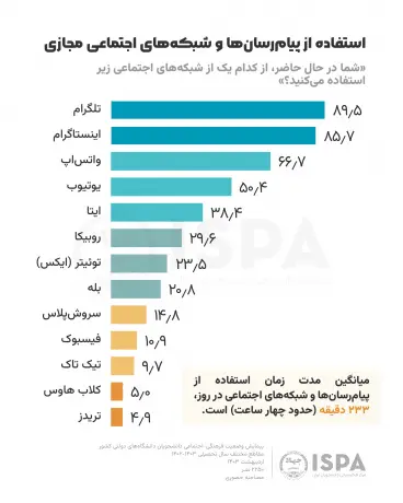 ایکس